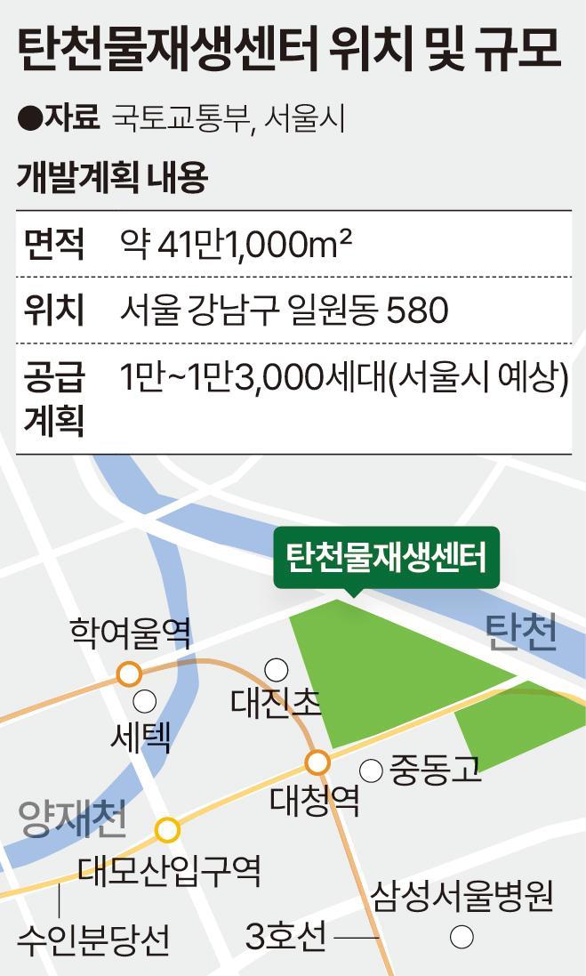 용산 대신 탄천에 청년주택 1만3000호 공급, 10년 내 가능할까?