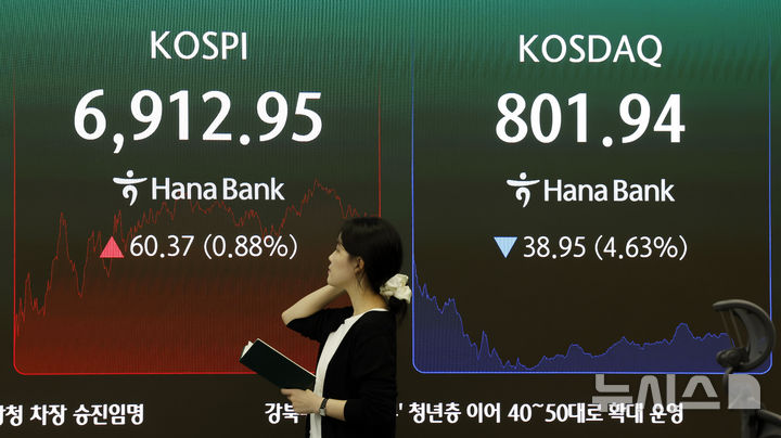 [오늘의 증시]엔비디아·PCE·잭슨홀 줄줄이 대기…코스피 '숨고르기' 전망