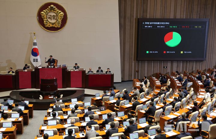 부동산 대책 후속 법안 등 73건 국회 본회의 통과…패스트트랙 기간 축소 국회법 개정안도