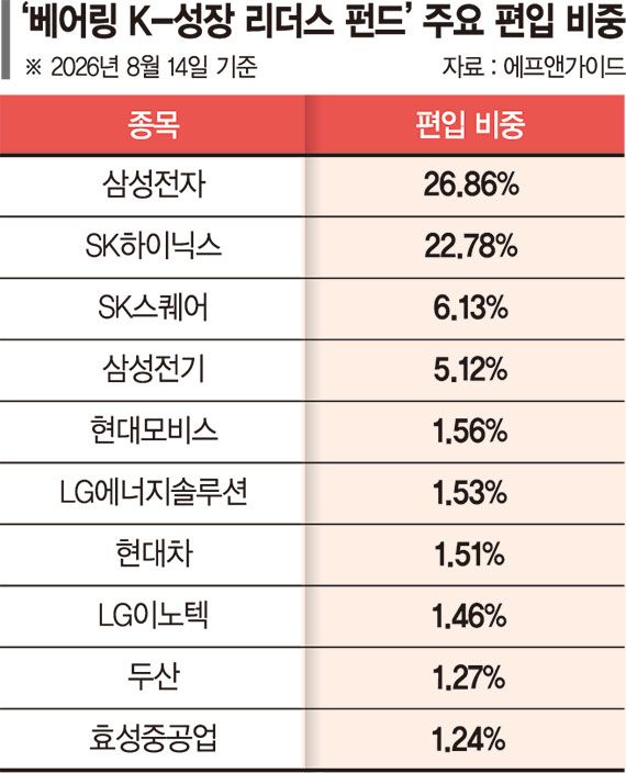 국내 성장주 투자, 산업의 ‘구조적 변화’를 읽어야 하는 이유
