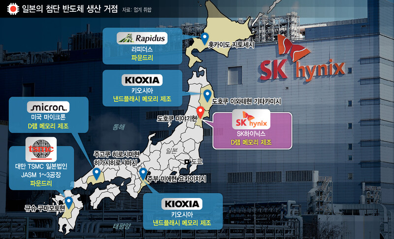 SK하이닉스, 반도체 소부장 강국 일본과 ‘동맹’…대규모 보조금도 기대
