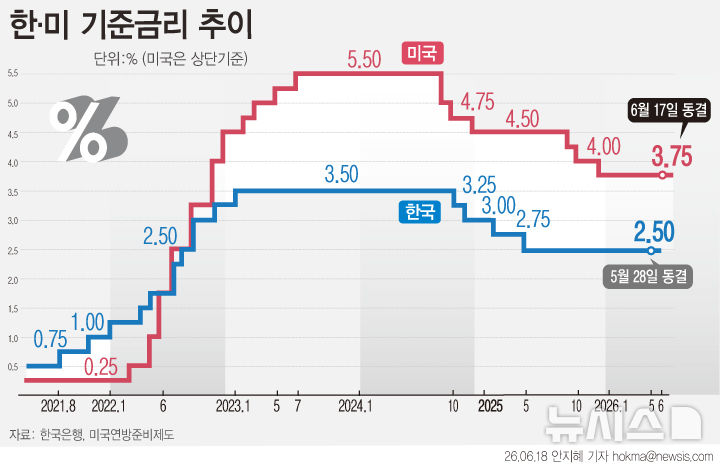 파월 연설 뒤 한 달 새 10% 가까이 빠진 美증시…이번엔 워시 입 본다