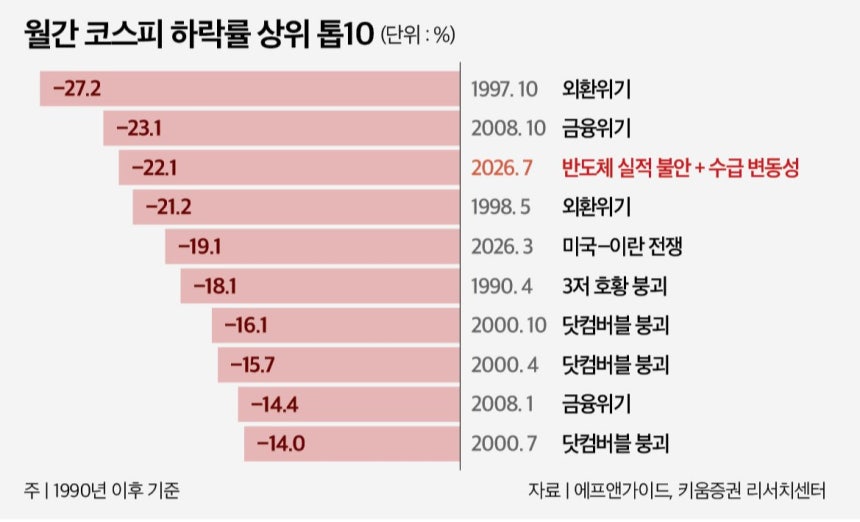 폭락 장세 벗어난 지금은 주식시장에 머물러야 할 때