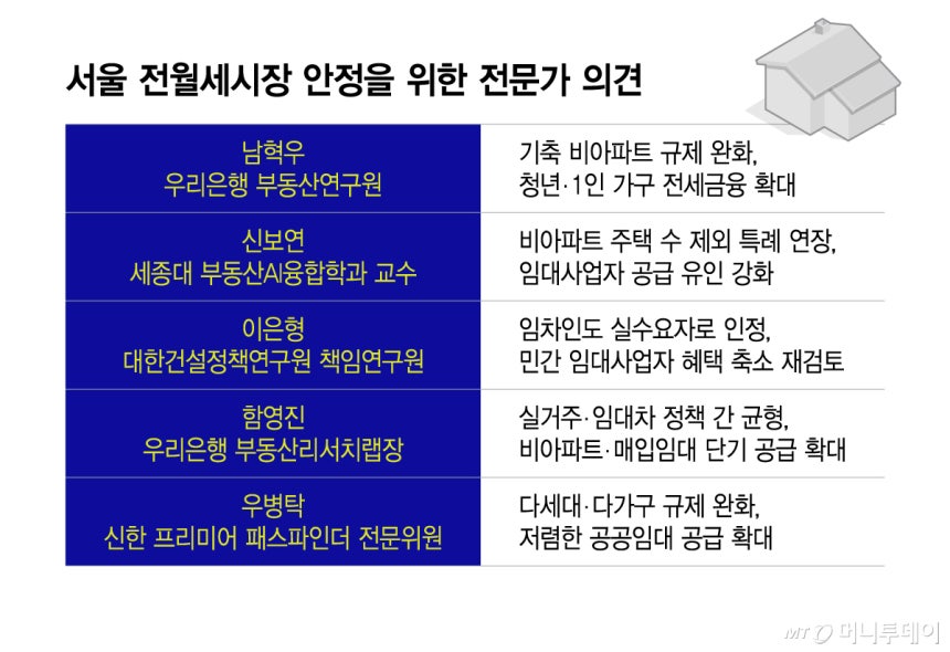"임대 늘린다면서 집주인엔 들어가 살아라"…엇박자 정책 손질해야