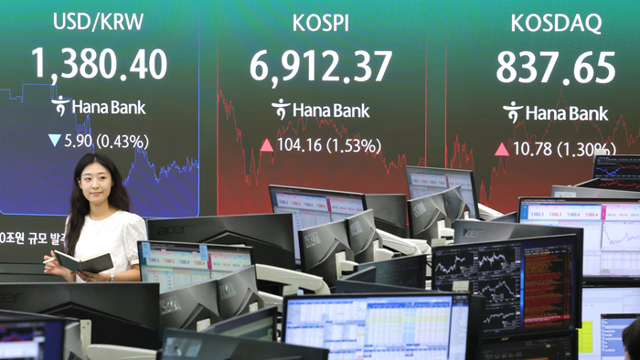 ‘엔비디아 vs 금리 인상’ 줄다리기…코스피, 1.53% 상승한 6912.37 마감