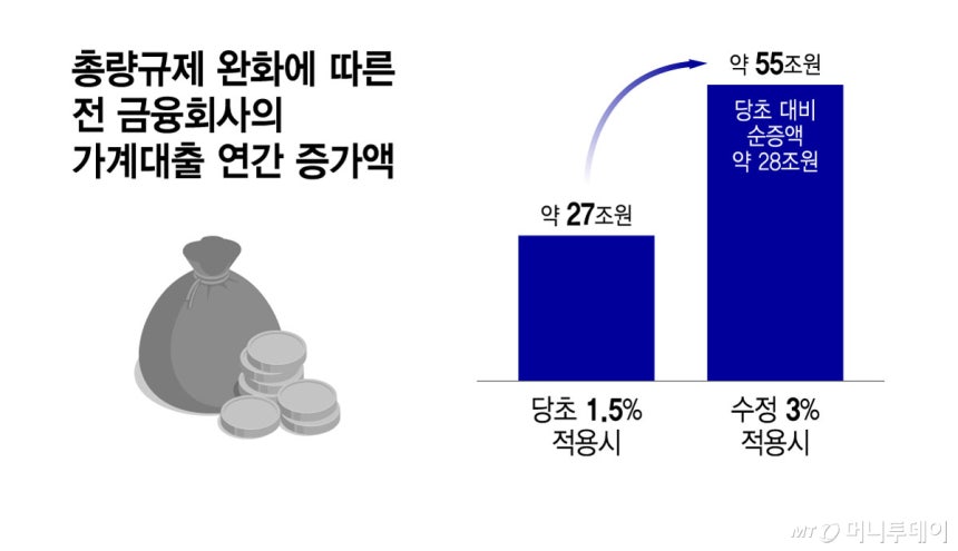 오픈런 이제 없다?..대출한도에서 집단대출은 빼고, 추가한도 더 준다