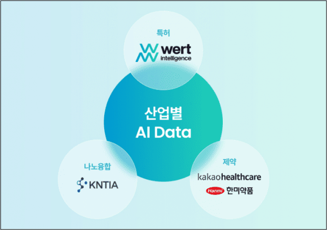 정부 AX 드라이브…산업계, AI 데이터 확보전