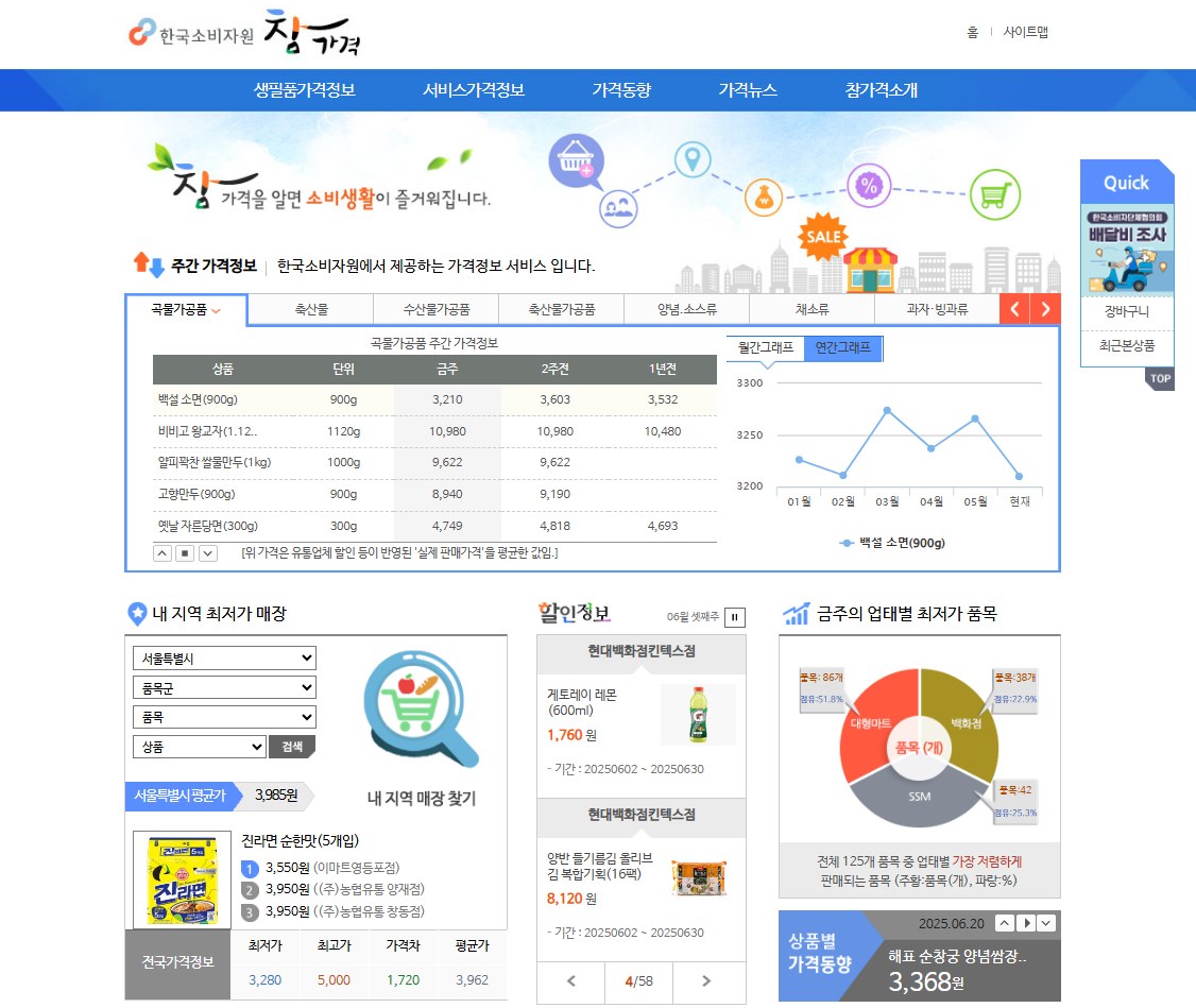 참가격 장바구니 가격비교 방법, 우리 동네 마트 생필품 값 확인하기